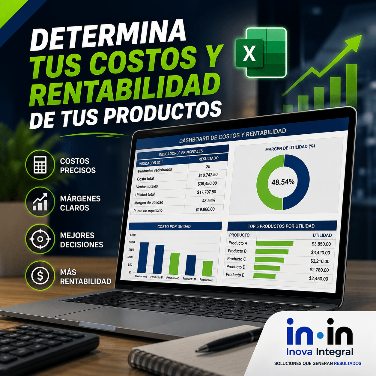 DETERMINACION DE COSTOS Y RENTABILIDAD